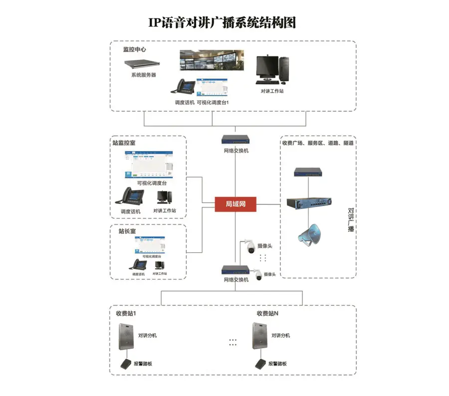 网络紧急可视电话结构图