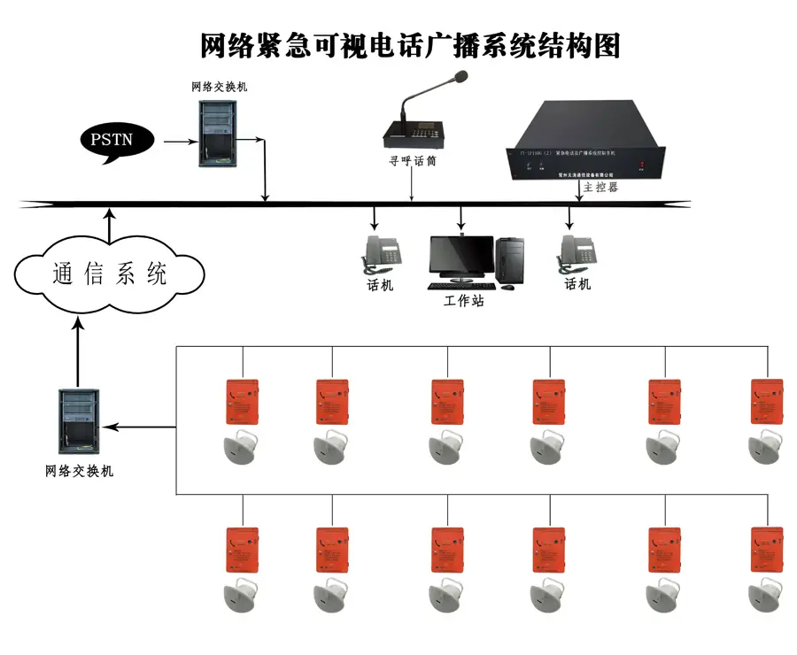 网络紧急可视电话结构图