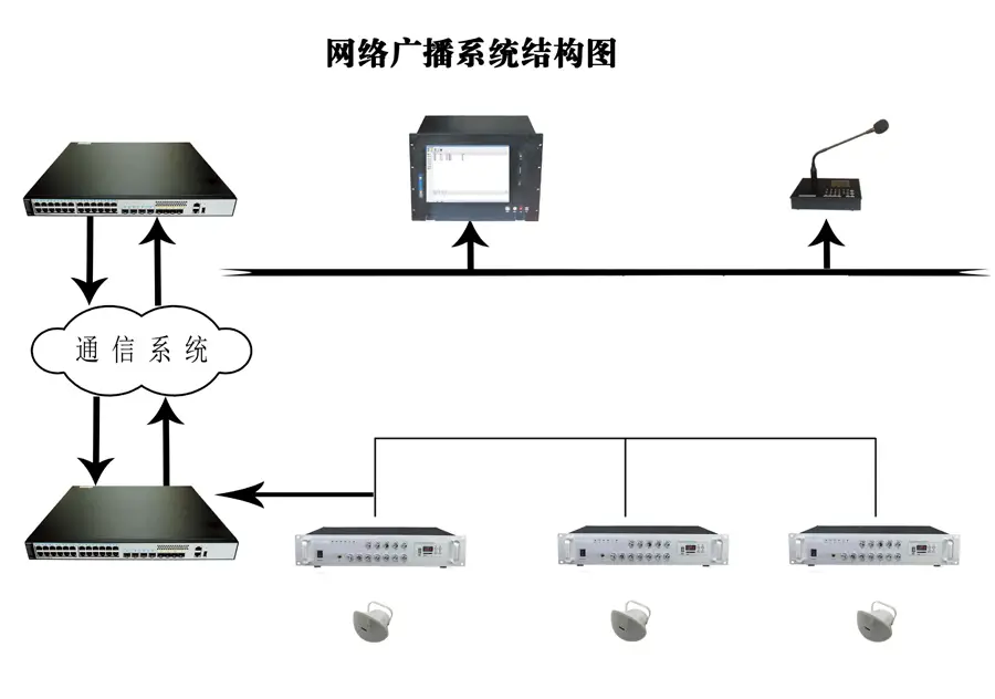 网络广播结构图